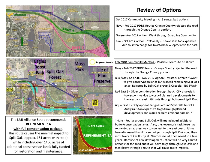 Other Options for Plan 1A